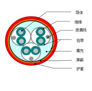 DJYVP1、DJYVP2、DJYVP3計算機電纜